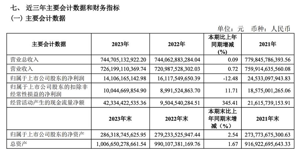 600104上汽集團千股千評，600104上汽集團目標(biāo)價